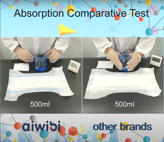 Aiwibi Absorption Test